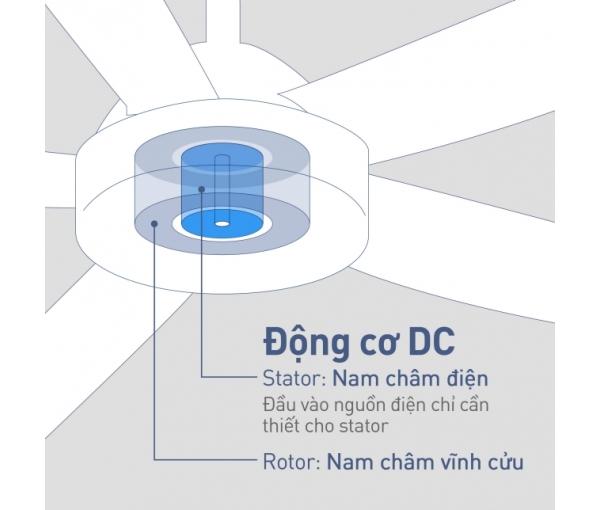 Quạt trần 5 cánh Panasonic F-60GDN Quạt trần 5 cánh Panasonic F-60GDN