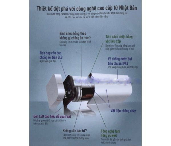 Máy nước nóng gián tiếp Panasonic DH-HBMVWL (có các option 15L, 20L, 30L)