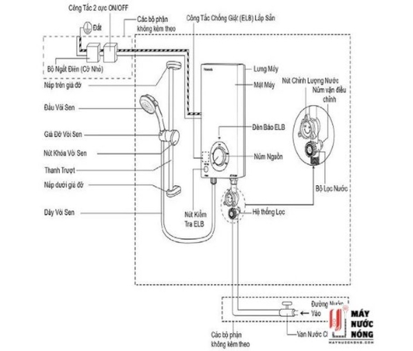 Máy nước nóng trực tiếp Panasonic V-series DH-3VP1VW có bơm