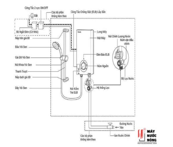 Máy nước nóng trực tiếp Panasonic V-SERIES DH-4VS1VW