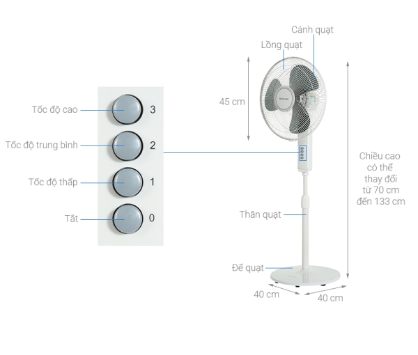 Quạt Đứng Sharp Có Điều Khiển PJ-S40MV-LG Xám
