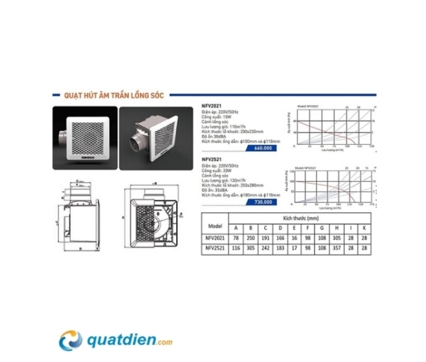 Quạt hút âm trần lồng sóc Nanoco NFV2521